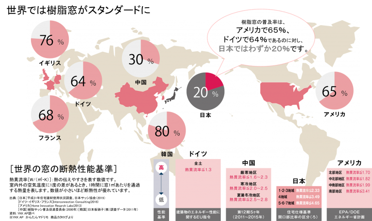 中国よりも普及率が低い日本